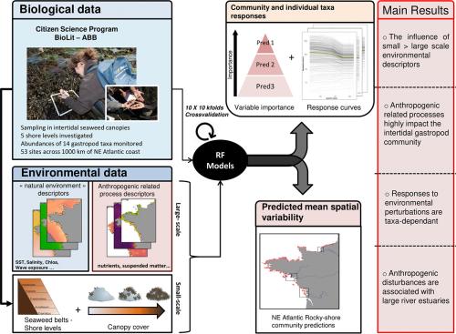 biolit_exemple_d_utilisation_des_donnees_citoyennes_