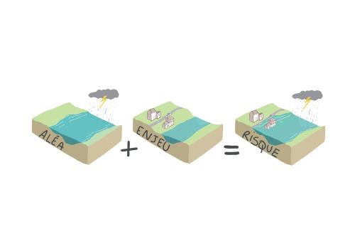 qu_est_ce_qu_un_risque_